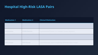 Enhancing Patient Safety: Managing High-Risk and LASA Medications in ...