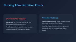 Enhancing Patient Safety: Managing High-Risk and LASA Medications in ...