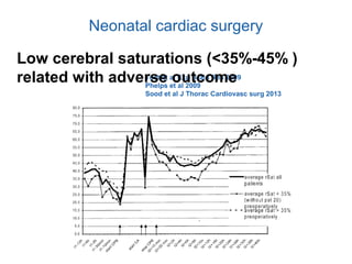 Neonatal cardiac surgery
Toet et al Exp Brain Res 2009
Phelps et al 2009
Sood et al J Thorac Cardiovasc surg 2013
Low cerebral saturations (<35%-45% )
related with adverse outcome
 