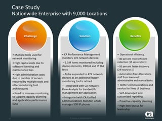 11 
Case StudyNationwide Enterprise with 9,000 Locations 
• Multiple tools used for network monitoring 
• High capital costs due to software licensing and maintenance fees 
• High administration costs due to number of servers required by multiple tools and older monitoring tool architectures 
• Need to increase monitoring to support capacity planning and application performance SLAs 
Solution 
• Operational efficiency 
–80percent more efficient collection (15 servers to 3) 
–95percent faster discovery (24 hours to 1 ) 
–Automation frees Operations staff from low-level administrative and manual tasks 
• Better communications and service for lines of business 
–Self-developed and customized reporting 
–Proactive capacity planning 
–High-level status for leadership 
Challenge 
Benefits 
• CA Performance Management monitors 17K network devices: 
–1.5M items monitored including device elements, CBQoS and IP SLA tests 
–To be expanded to 47K network devices as an additional legacy monitoring tool is retired 
–Integrated with CA Network Flow Analysis for bandwidth management per application 
–Integrated with CA Unified Communications Monitor, which manages 50K IP phones 
Solution  