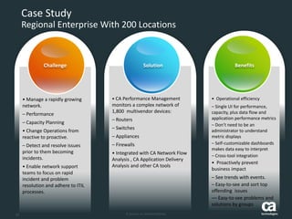 12 
Case StudyRegional Enterprise With 200 Locations 
• Manage a rapidly growing network. 
–Performance 
–Capacity Planning 
• Change Operations from reactive to proactive. 
–Detect and resolve issues prior to them becoming incidents. 
• Enable network support teams to focus on rapid incident and problem resolution and adhere to ITIL processes. 
Solution 
• Operational efficiency 
–Single UI for performance, capacity, plus data flow and application performance metrics 
–Don’t need to be an administrator to understand metric displays 
–Self-customizable dashboards makes data easy to interpret 
–Cross-tool integration 
• Proactively prevent business impact 
–See trends with events. 
–Easy-to-see and sort top offending issues 
––Easy-to-see problems and solutions by groups 
Challenge 
Benefits 
• CA Performance Management monitors a complex network of 1,800 multivendor devices: 
–Routers 
–Switches 
–Appliances 
–Firewalls 
• Integrated with CA Network Flow Analysis , CA Application Delivery Analysis and other CA tools 
Solution  