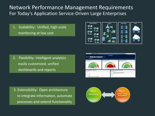 Network Performance Management Requirements For Today’s Application Service-Driven Large Enterprises 
1.Scalability: Unified, high-scale 
monitoring at low cost 
2.Flexibility: Intelligent analytics 
easily customized, unified 
dashboards and reports 
3. Extensibility: Open architecture 
to integrate information, automate 
processes and extend functionality  