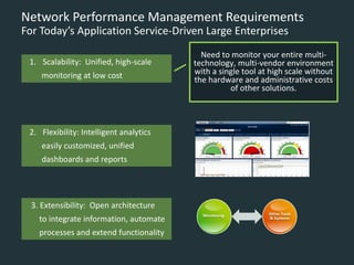 Network Performance Management Requirements For Today’s Application Service-Driven Large Enterprises 
1.Scalability: Unified, high-scale 
monitoring at low cost 
2.Flexibility: Intelligent analytics 
easily customized, unified 
dashboards and reports 
3. Extensibility: Open architecture 
to integrate information, automate 
processes and extend functionality 
Need to monitor your entire multi- technology, multi-vendor environment with a single tool at high scale without the hardware and administrative costs of other solutions.  