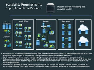 Cloud 
CR 
Consumer 
User Equipment 
Partner 
User Equipment 
Remote Offices 
MW 
Scalability RequirementsDepth, Breadth and Volume 
Data Center 
Campus 
Modern network monitoring and 
analytics solution•Assuring satisfactory application service delivery, good user experience and your ability to maintain operating and service level agreements are paramount to your business’ revenue, customer satisfaction and your reputation. •Dumb pipes, siloed tools and reactive monitoring of your network domains are inadequate for today’s enterprises. •Instead, instrumentation and analytics must be intelligent and end-to-end across the entire service delivery path so you know how and where network incidents impact users and how trends will impact users and business processes unless they are proactively addressed. •This requires a single performance management solution that can monitor and analyze a massive amount of granular key performance indicators from a wide range of multi-vendor network equipment and across all network technology domains.  