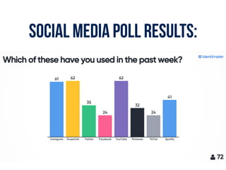 social media poll results:
 