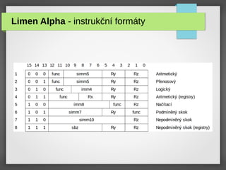Limen Alpha - instrukční formáty
 
