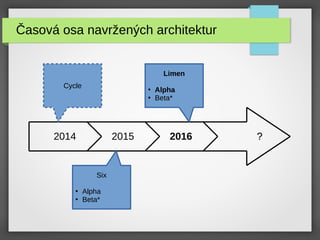 Časová osa navržených architektur
2014 2015 2016 ?
?
Cycle
Limen
●
Alpha
●
Beta*
Six
●
Alpha
●
Beta*
 