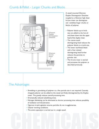The Advantages
Crumb & Pellet - Larger Chunks and Blocks
CHEMICALS
Silverson
In-Line
Mixer
Silverson
Duplex
Disintegrator-...