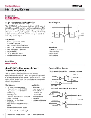 High Speed Drivers & Product Portfolio | PDF