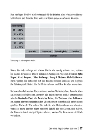 Nun verfügen Sie über ein konkretes Bild der Stärken aller relevanten Markt-
teilnehmer, auf dem Sie Ihre weiteren Überlegungen aufbauen können.


 Ausprägung

   81 – 100 %

    61 – 80 %

    41 – 60 %

    21 – 40 %

      0 – 20 %

                       Qualität    Innovation   Schnelligkeit     Emotion

                                           Stärken

Abbildung 4: Stärkenproﬁl-Matrix




Wenn Sie sich anfangs mit dieser Matrix ein wenig schwer tun, spielen
Sie damit. Setzen Sie Ihnen bekannte Marken ein wie zum Beispiel Rolls
Royce, Mini, Bogner, IKEA, Dallmayr, Bang & Olufsen, Club Robinson.
Dann werden Sie schneller mit der Funktionsweise vertraut und können
die Stärkenprofil-Matrix für Ihr Unternehmen und Ihre Kunden anwenden.

Bei manchen bekannten Unternehmen werden Sie feststellen, dass die klare
Einordnung schwierig ist. Nehmen Sie beispielsweise große Unternehmen
wie die Deutsche Post, die Deutsche Bahn, die Telekom oder Infineon.
Bei diesen schwer zuzuordnenden Unternehmen erkennen Sie sofort deren
größten Nachteil: Wie sollen Sie sich für ein Unternehmen entscheiden,
wenn Sie seine Stärken nicht kennen? Sobald Sie eine Alternative haben,
die Ihnen vertraut und griffiger erscheint, werden Sie diese voraussichtlich
vorziehen.




                                          Der erste Tag: Stärken stärken   | 27
 