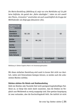 Die Matrix-Darstellung (Abbildung 6) zeigt nun eine Marktlücke auf: Es gibt
keine Golfclubs, die gezielt den „Rahm abschöpfen“, indem sie sich sowohl
dem Thema „Innovation“ verschreiben als auch ausschließlich die Gruppe der
Wohlhabenden als Zielgruppe fokussieren (G4).


 Ergebnisse der
 Kunden

 überdurch-
 schnittlich             S2 | G1             G4                            G2
 hohe Gewinne

 leichte
                            S1            N1 | G3
 Gewinne

 leichte
 Verluste

 überdurch-
 schnittlich
 hohe Verluste

                        Qualität        Innovation       Schnelligkeit   Emotion

                                            Stärken der Kunden

Abbildung 6: Stärken-Ergebnis-Matrix mit Anwendungsbeispielen



Mit dieser einfachen Darstellung wird somit in kurzer Zeit nicht nur deut-
lich, wohin sich Unternehmen bewegen können, es werden auch die unbe-
setzten Nischen sichtbar.

Stärken stärken für Hotels und Stadtmarketing
Zieht ein Hotelier oder Touristik-Chef nicht genügend kapitalkräftiges Pub-
likum an, so hängt dies meist damit zusammen, dass die Stärken im Ver-
gleich zum Wettbewerb zu wenig ausgeprägt sind. Eine gewisse Ausprägung
ist zwar vorhanden, aber die Durchschlagskraft fehlt. Der Auftritt ist nicht



                                                Der erste Tag: Stärken stärken   | 31
 