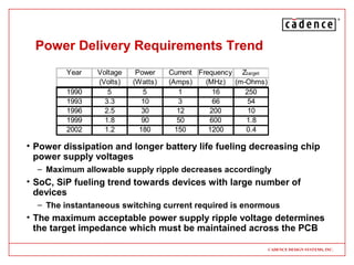 High speed-pcb-board-design-and-analysiscadence-130218085524-phpapp01 | PPT