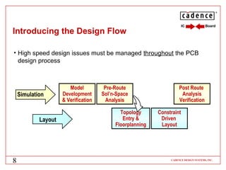 ®




                                                                        IC            Board
Introducing the Design Flow

• High speed design issues must be managed throughout the PCB
  design process



                        Model          Pre-Route                     Post Route
    Simulation       Development      Sol’n-Space                     Analysis
                     & Verification     Analysis                     Verification

                                             Topology      Constraint
            Layout                            Entry &       Driven
                                           Floorplanning    Layout




8                                                               CADENCE DESIGN SYSTEMS, INC.
 