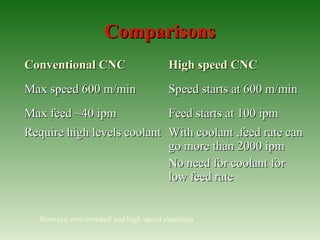 ComparisonsComparisons
Conventional CNCConventional CNC High speed CNCHigh speed CNC
Max speed 600 m/minMax speed 600 m/min Speed starts at 600 m/minSpeed starts at 600 m/min
Max feed ~40 ipmMax feed ~40 ipm Feed starts at 100 ipmFeed starts at 100 ipm
Require high levels coolantRequire high levels coolant With coolant ,feed rate canWith coolant ,feed rate can
go more than 2000 ipmgo more than 2000 ipm
No need for coolant forNo need for coolant for
low feed ratelow feed rate
Between conventional and high speed machines
 