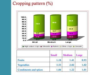 High value agriculture and market linkages in India