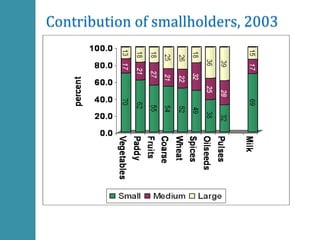 High value agriculture and market linkages in India
