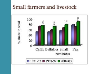 High value agriculture and market linkages in India