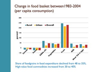 High value agriculture and market linkages in India