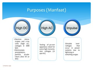 Purposes (Manfaat)
Company Logo
Testing of po-wer
apparatus rated for
extra high transmis-
sion voltages (≥
400 kV)
•Electron micro-
scopes and x-ray
units (high d.c.
voltages ≥ 100
kV)
•Electrostatic
precipitators,
particle accele-
rators (few kV or
MV)
Simulate over-
voltages that
occur in power
systems due to
lightning or
switching surges
High DC High AC Impulse
 