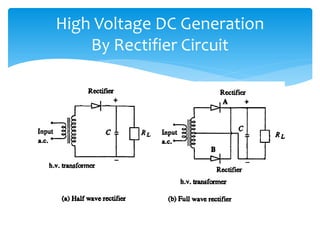 High Voltage DC Generation
By Rectifier Circuit
 