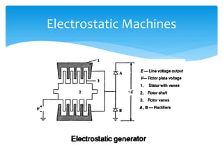 Electrostatic Machines
 