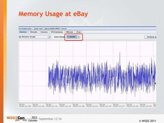 Memory Usage at eBay




                       © WSO2 2011
 