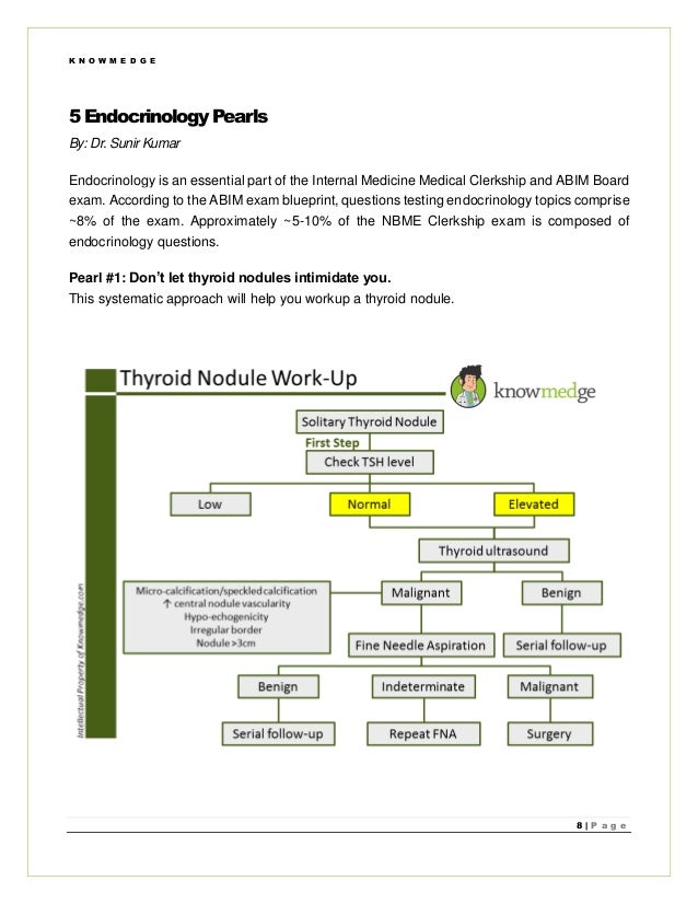 HighYield Internal Medicine Board Review Pearls