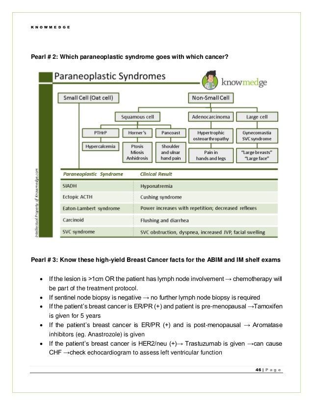 HighYield Internal Medicine Board Review Pearls