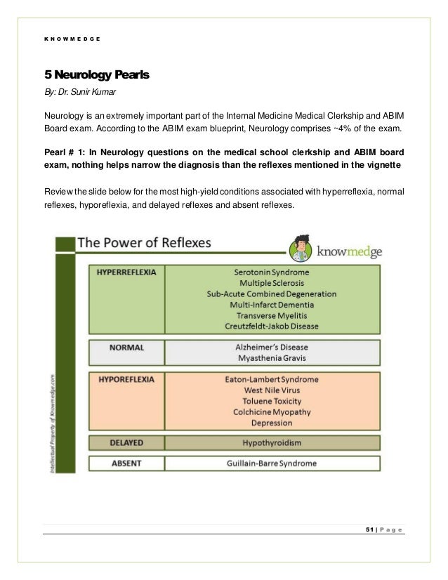HighYield Internal Medicine Board Review Pearls