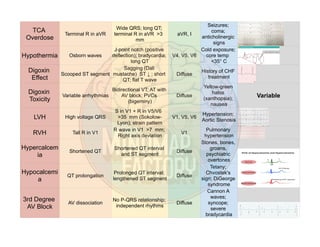 Terminal R Avr Comprehensive ECG Patterns and Clinical Correlations for Cardiac ...