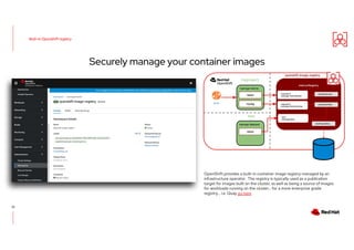High%20Level%20-%20OpenShift%204%20Technical%20Deep%20Dive%20-%202024 ...