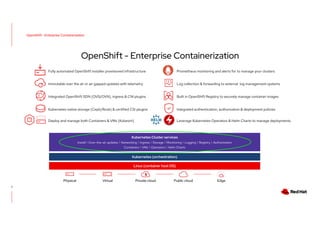 High%20Level%20-%20OpenShift%204%20Technical%20Deep%20Dive%20-%202024 ...