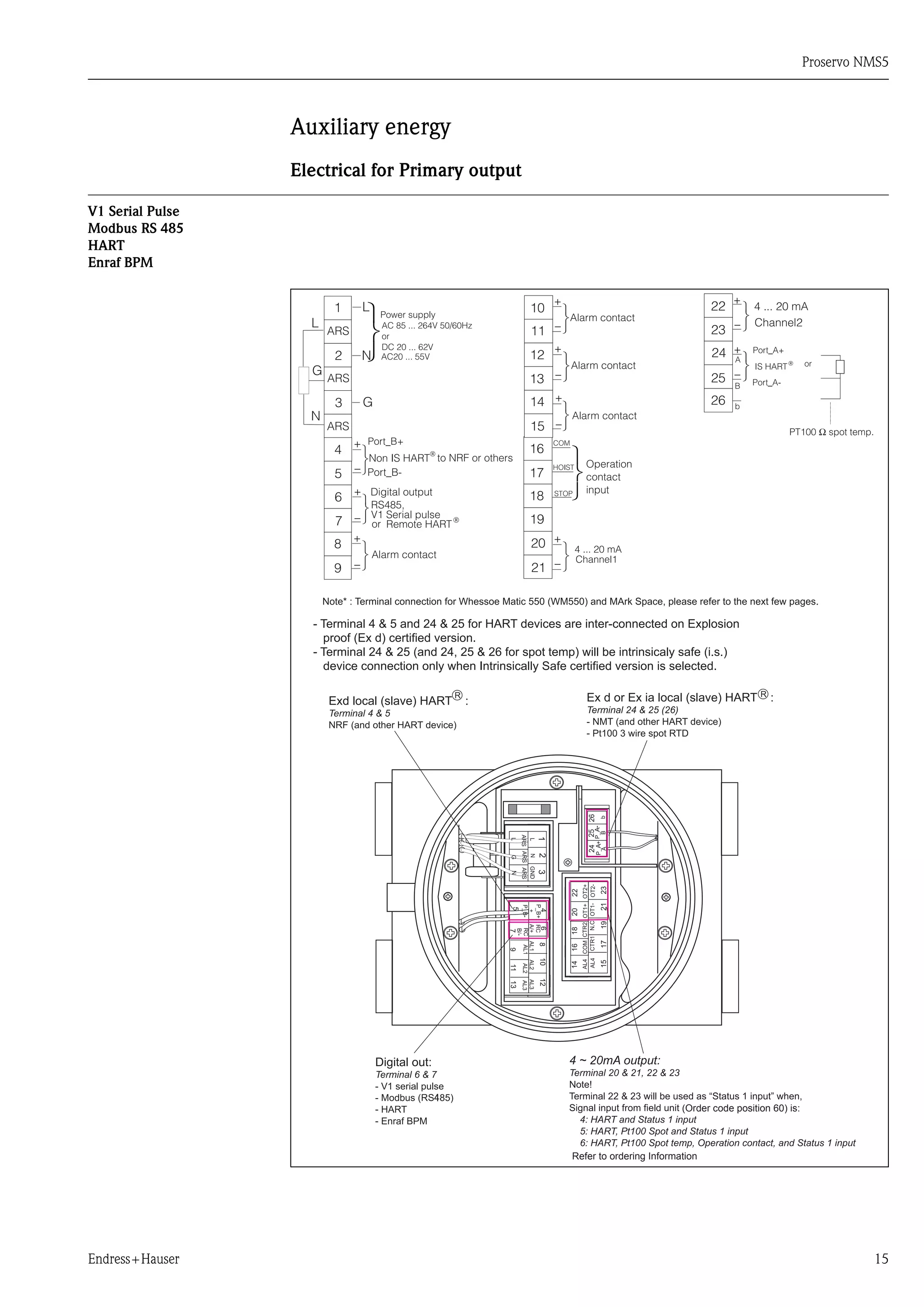 Proservo NMS5
Endress+Hauser 15
Auxiliary energy
Electrical for Primary output
V1 Serial Pulse
Modbus RS 485
HART
Enraf BPM
(Order code position 60) is:
Refer to ordering Information
 