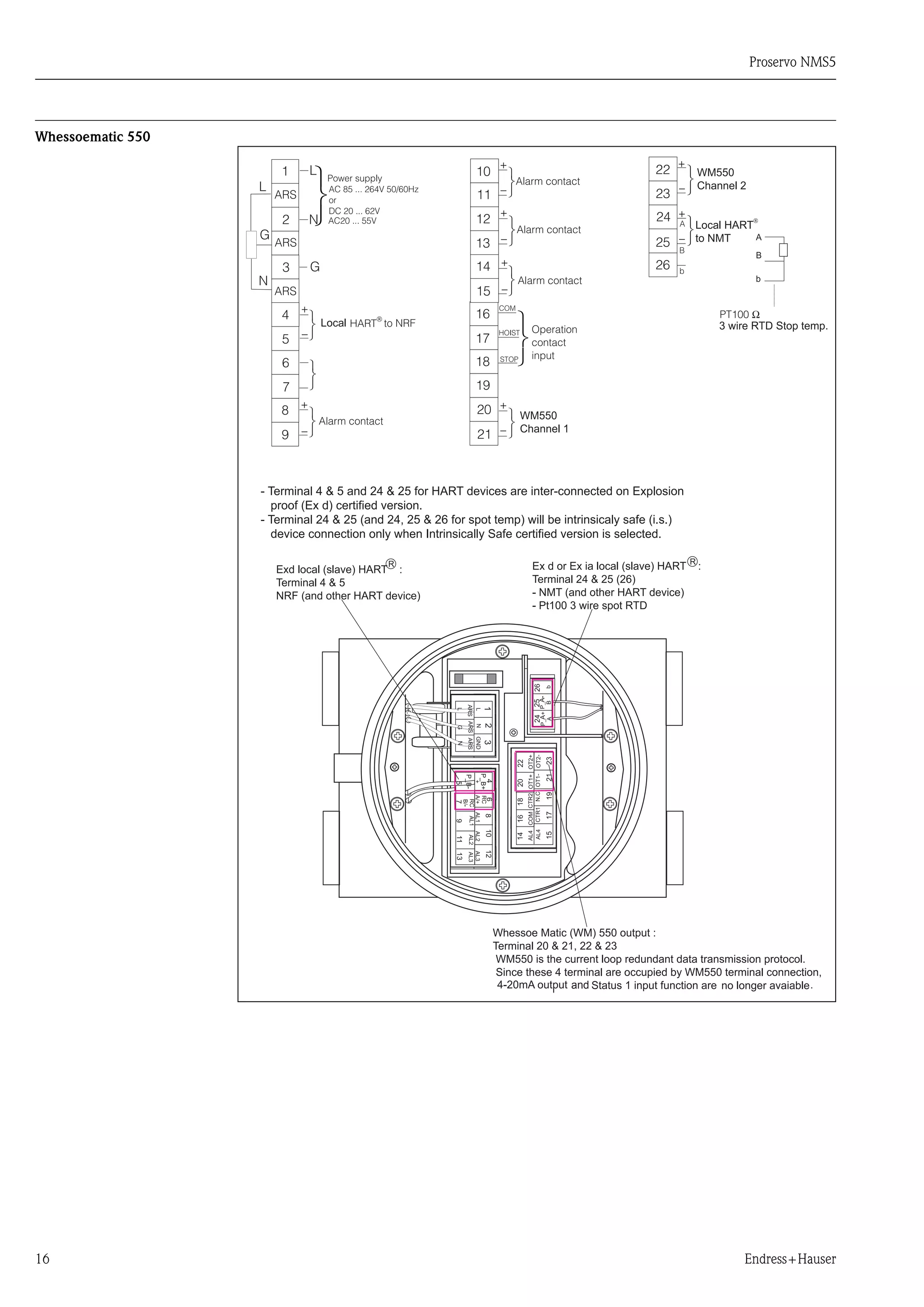 Proservo NMS5
16 Endress+Hauser
Whessoematic 550
and .
 
