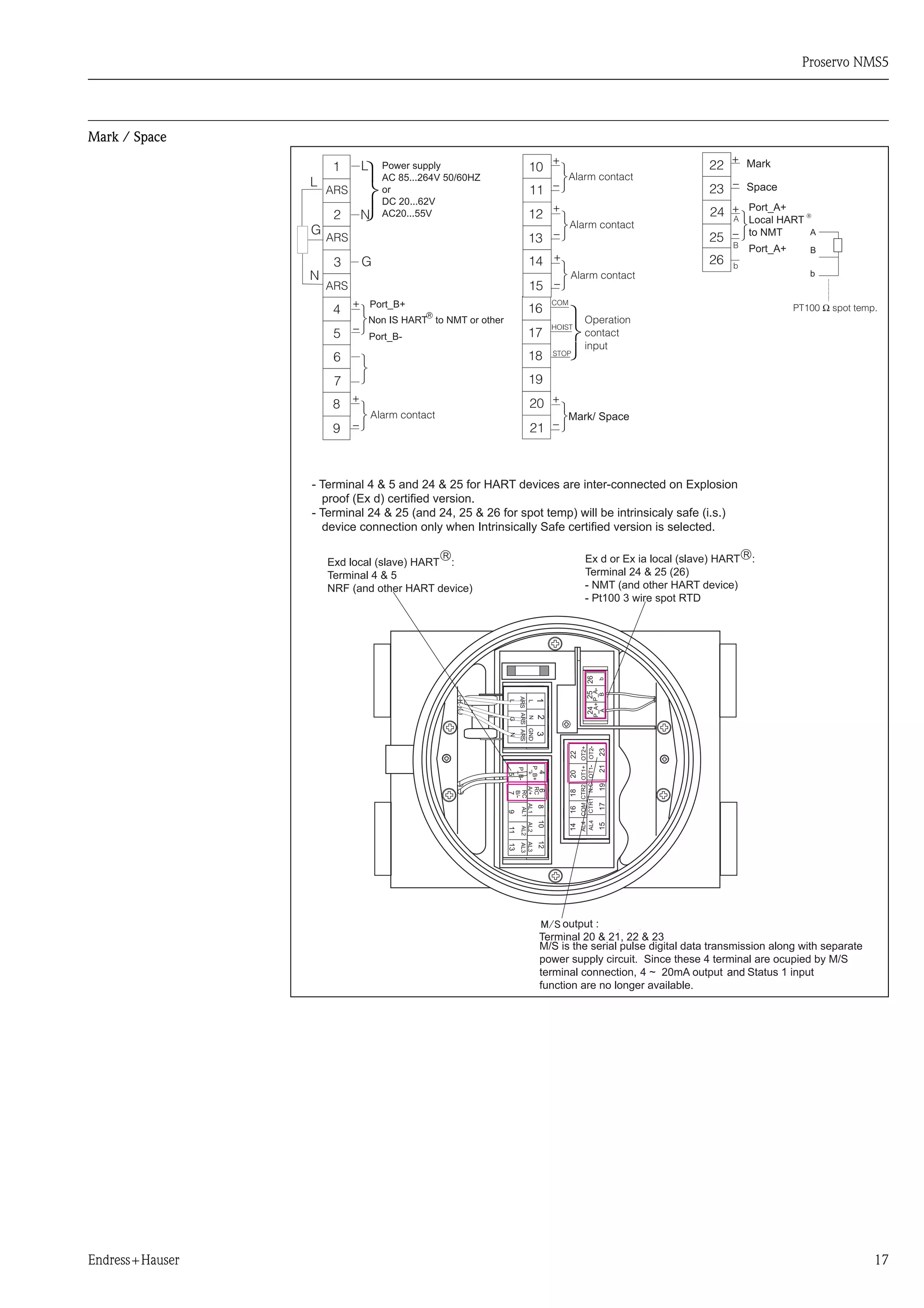Proservo NMS5
Endress+Hauser 17
Mark / Space
and
 
