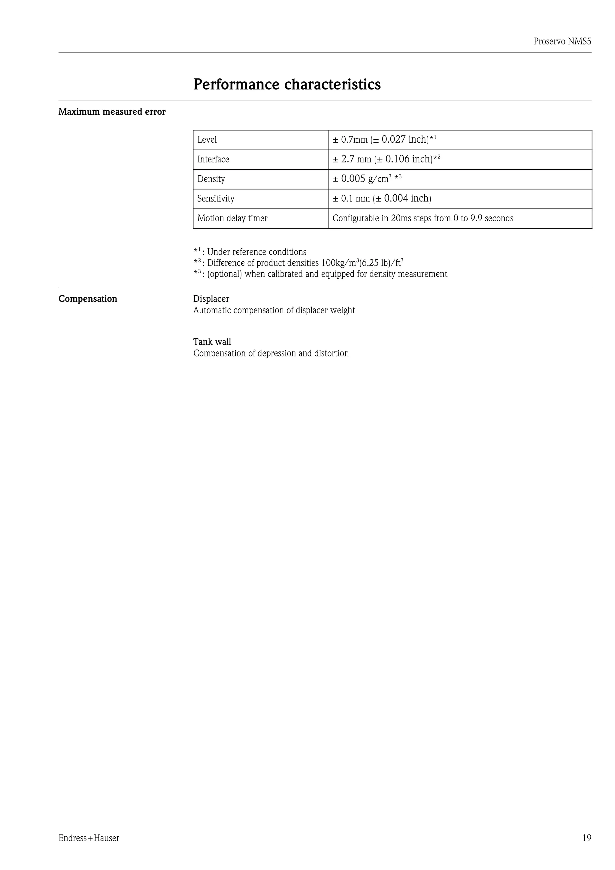 Proservo NMS5
Endress+Hauser 19
Performance characteristics
Maximum measured error
*1
: Under reference conditions
*2
: Difference of product densities 100kg/m3
(6.25 lb)/ft3
*3
: (optional) when calibrated and equipped for density measurement
Compensation Displacer
Automatic compensation of displacer weight
Tank wall
Compensation of depression and distortion
Level ± 0.7mm (± 0.027 inch)*1
Interface ± 2.7 mm (± 0.106 inch)*2
Density ± 0.005 g/cm3
*3
Sensitivity ± 0.1 mm (± 0.004 inch)
Motion delay timer Configurable in 20ms steps from 0 to 9.9 seconds
 