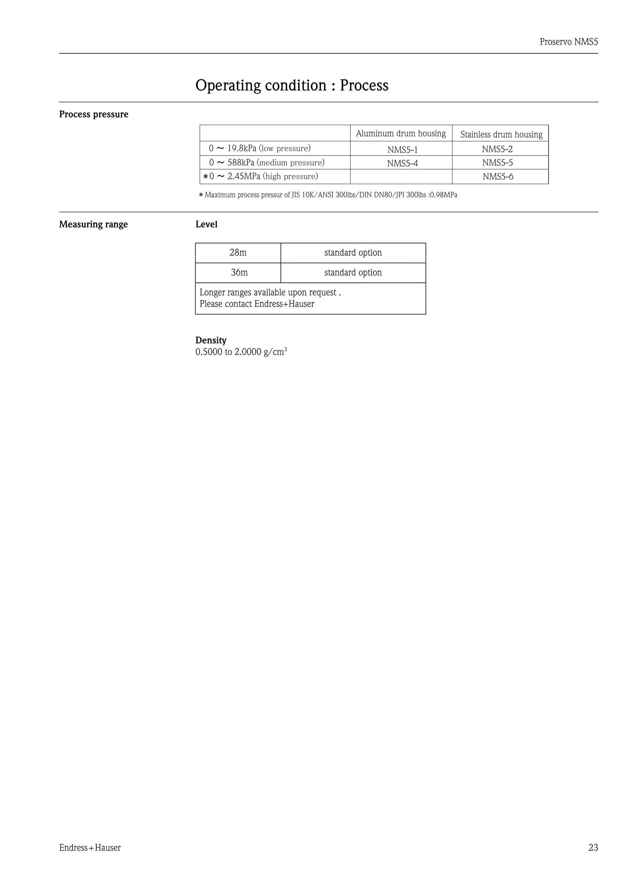Proservo NMS5
Endress+Hauser 23
Operating condition : Process
Process pressure
Measuring range Level
Density
0.5000 to 2.0000 g/cm3
Maximum process pressur of JIS 10K/ANSI 300lbs/DIN DN80/JPI 300lbs :0.98MPa
NMS5-6
NMS5-1
NMS5-4
NMS5-2
NMS5-50 588kPa
0 2.45MPa
0 19.8kPa
Aluminum drum housing Stainless drum housing
28m standard option
36m standard option
Longer ranges available upon request .
Please contact Endress+Hauser
 