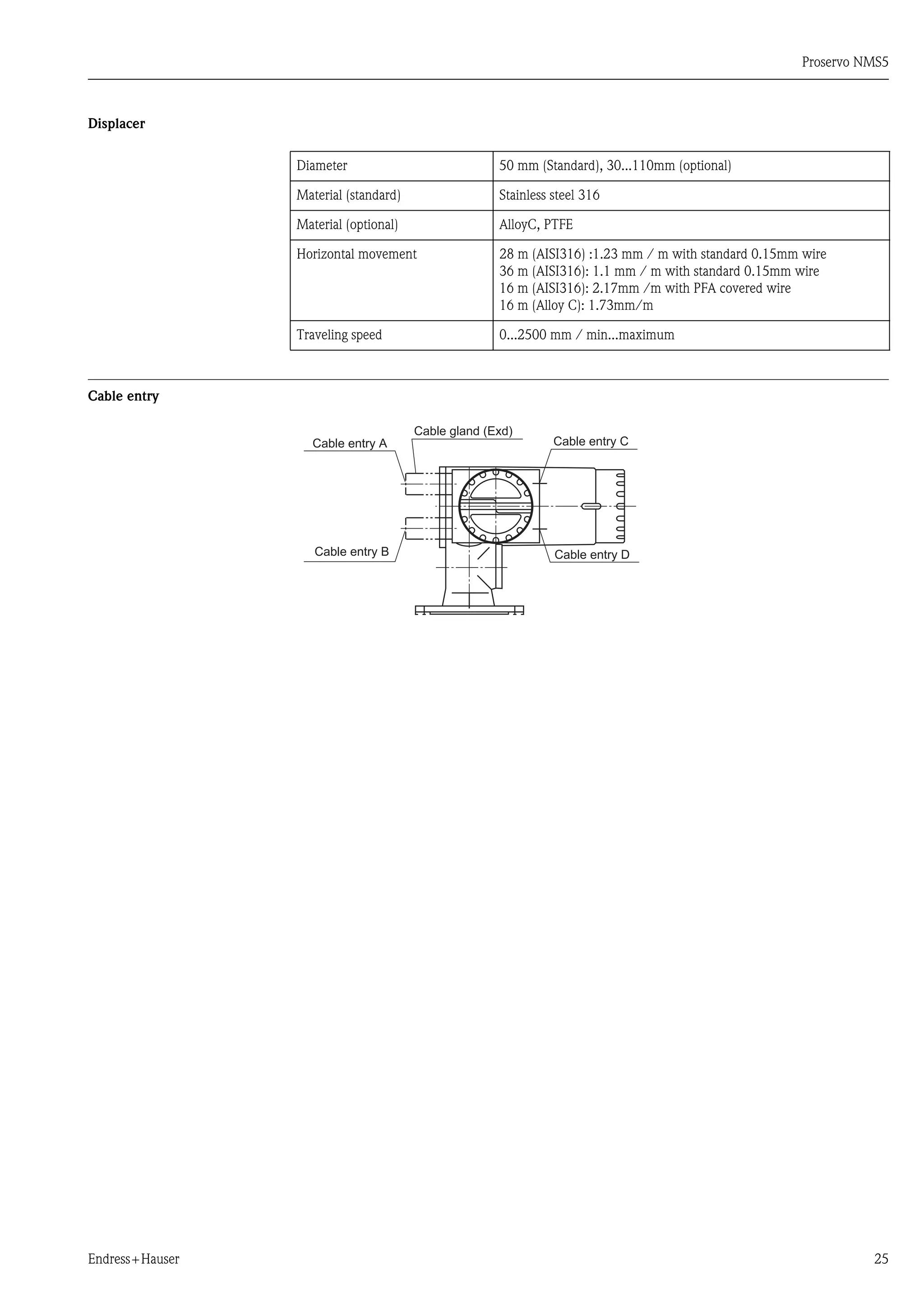 Proservo NMS5
Endress+Hauser 25
Displacer
Cable entry
Diameter 50 mm (Standard), 30...110mm (optional)
Material (standard) Stainless steel 316
Material (optional) AlloyC, PTFE
Horizontal movement 28 m (AISI316) :1.23 mm / m with standard 0.15mm wire
36 m (AISI316): 1.1 mm / m with standard 0.15mm wire
16 m (AISI316): 2.17mm /m with PFA covered wire
16 m (Alloy C): 1.73mm/m
Traveling speed 0...2500 mm / min...maximum
 