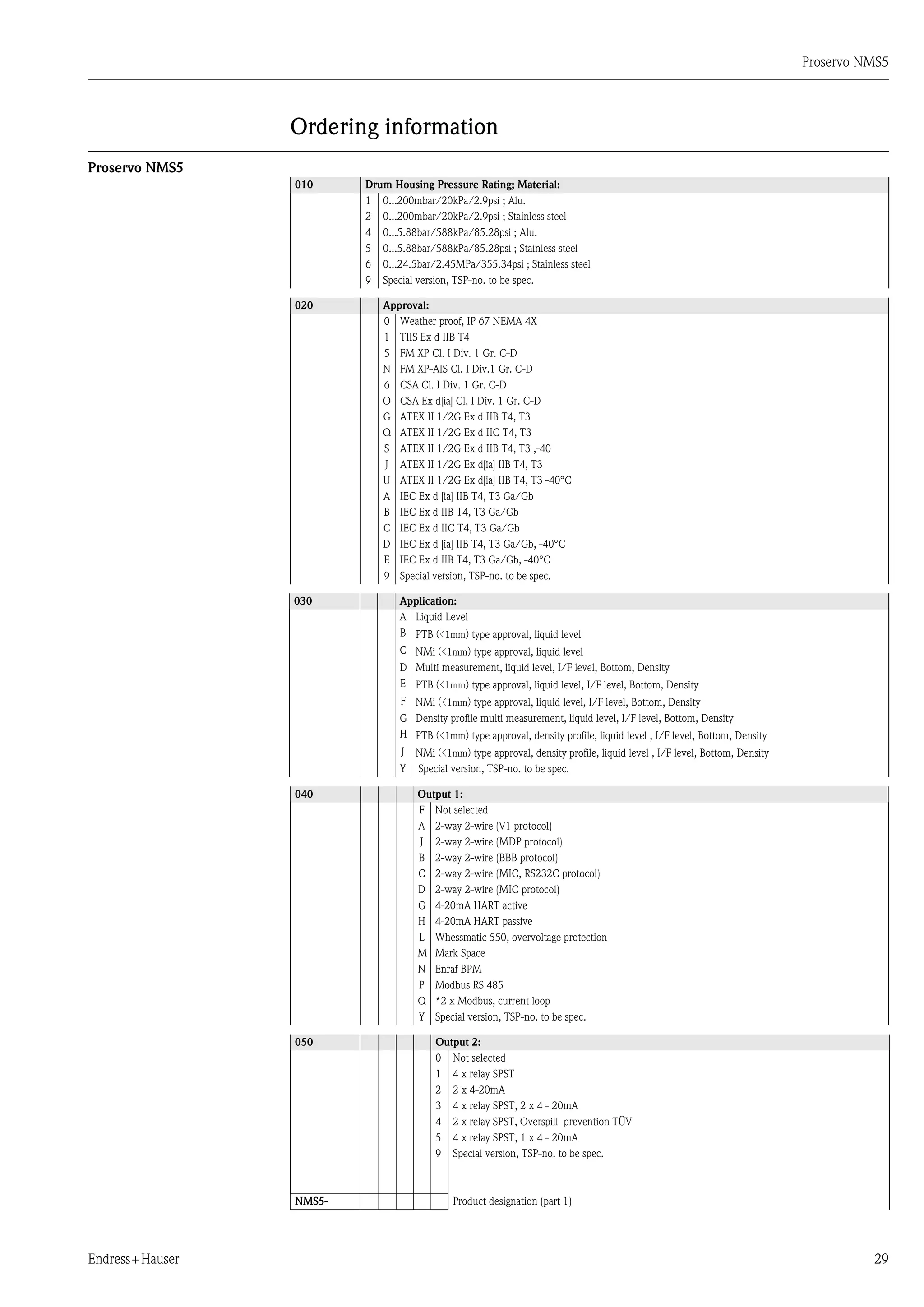 Proservo NMS5
Endress+Hauser 29
Ordering information
Proservo NMS5
010 Drum Housing Pressure Rating; Material:
1 0...200mbar/20kPa/2.9psi ; Alu.
2 0...200mbar/20kPa/2.9psi ; Stainless steel
4 0...5.88bar/588kPa/85.28psi ; Alu.
5 0...5.88bar/588kPa/85.28psi ; Stainless steel
6 0...24.5bar/2.45MPa/355.34psi ; Stainless steel
9 Special version, TSP-no. to be spec.
020 Approval:
0 Weather proof, IP 67 NEMA 4X
1 TIIS Ex d IIB T4
5 FM XP Cl. I Div. 1 Gr. C-D
N FM XP-AIS Cl. I Div.1 Gr. C-D
6 CSA Cl. I Div. 1 Gr. C-D
O CSA Ex d[ia] Cl. I Div. 1 Gr. C-D
G ATEX II 1/2G Ex d IIB T4, T3
Q ATEX II 1/2G Ex d IIC T4, T3
S ATEX II 1/2G Ex d IIB T4, T3 ,-40
J ATEX II 1/2G Ex d[ia] IIB T4, T3
U ATEX II 1/2G Ex d[ia] IIB T4, T3 -40°C
A IEC Ex d [ia] IIB T4, T3 Ga/Gb
B IEC Ex d IIB T4, T3 Ga/Gb
C IEC Ex d IIC T4, T3 Ga/Gb
D IEC Ex d [ia] IIB T4, T3 Ga/Gb, -40°C
E IEC Ex d IIB T4, T3 Ga/Gb, -40°C
9 Special version, TSP-no. to be spec.
030 Application:
A Liquid Level
B PTB (<1mm) type approval, liquid level
C NMi (<1mm) type approval, liquid level
D Multi measurement, liquid level, I/F level, Bottom, Density
E PTB (<1mm) type approval, liquid level, I/F level, Bottom, Density
F NMi (<1mm) type approval, liquid level, I/F level, Bottom, Density
G Density profile multi measurement, liquid level, I/F level, Bottom, Density
H PTB (<1mm) type approval, density profile, liquid level , I/F level, Bottom, Density
J NMi (<1mm) type approval, density profile, liquid level , I/F level, Bottom, Density
Y Special version, TSP-no. to be spec.
040 Output 1:
F Not selected
A 2-way 2-wire (V1 protocol)
J 2-way 2-wire (MDP protocol)
B 2-way 2-wire (BBB protocol)
C 2-way 2-wire (MIC, RS232C protocol)
D 2-way 2-wire (MIC protocol)
G 4-20mA HART active
H 4-20mA HART passive
L Whessmatic 550, overvoltage protection
M Mark Space
N Enraf BPM
P Modbus RS 485
Q *2 x Modbus, current loop
Y Special version, TSP-no. to be spec.
050 Output 2:
0 Not selected
1 4 x relay SPST
2 2 x 4-20mA
3 4 x relay SPST, 2 x 4 - 20mA
4 2 x relay SPST, Overspill prevention TÜV
5 4 x relay SPST, 1 x 4 - 20mA
9 Special version, TSP-no. to be spec.
NMS5- Product designation (part 1)
 