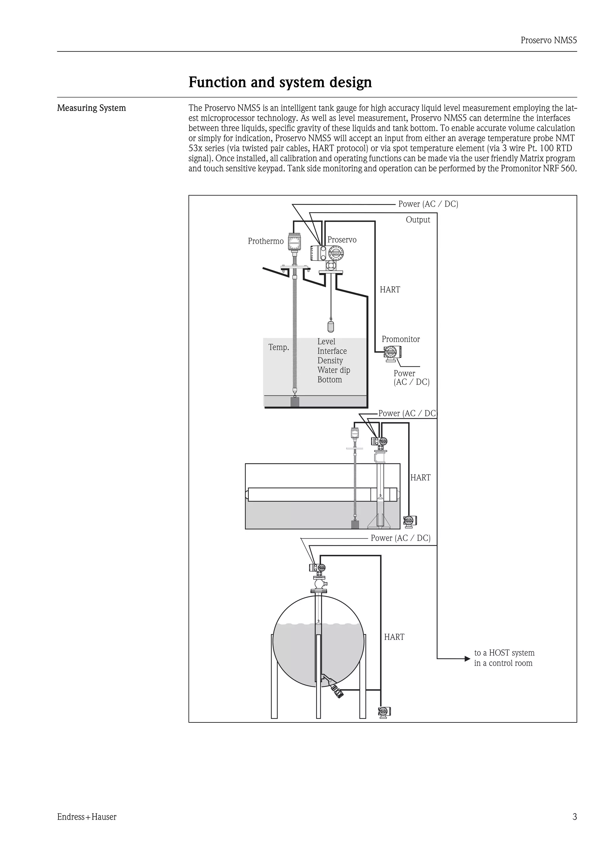 Proservo NMS5
Endress+Hauser 3
Function and system design
Measuring System The Proservo NMS5 is an intelligent tank gauge for high accuracy liquid level measurement employing the lat-
est microprocessor technology. As well as level measurement, Proservo NMS5 can determine the interfaces
between three liquids, specific gravity of these liquids and tank bottom. To enable accurate volume calculation
or simply for indication, Proservo NMS5 will accept an input from either an average temperature probe NMT
53x series (via twisted pair cables, HART protocol) or via spot temperature element (via 3 wire Pt. 100 RTD
signal). Once installed, all calibration and operating functions can be made via the user friendly Matrix program
and touch sensitive keypad. Tank side monitoring and operation can be performed by the Promonitor NRF 560.
Power (AC / DC)
Output
Prothermo Proservo
HART
Promonitor
Power
(AC / DC)
Temp.
Level
Interface
Density
Water dip
Bottom
Power (AC / DC)
HART
Power (AC / DC)
HART
to a HOST system
in a control room
 
