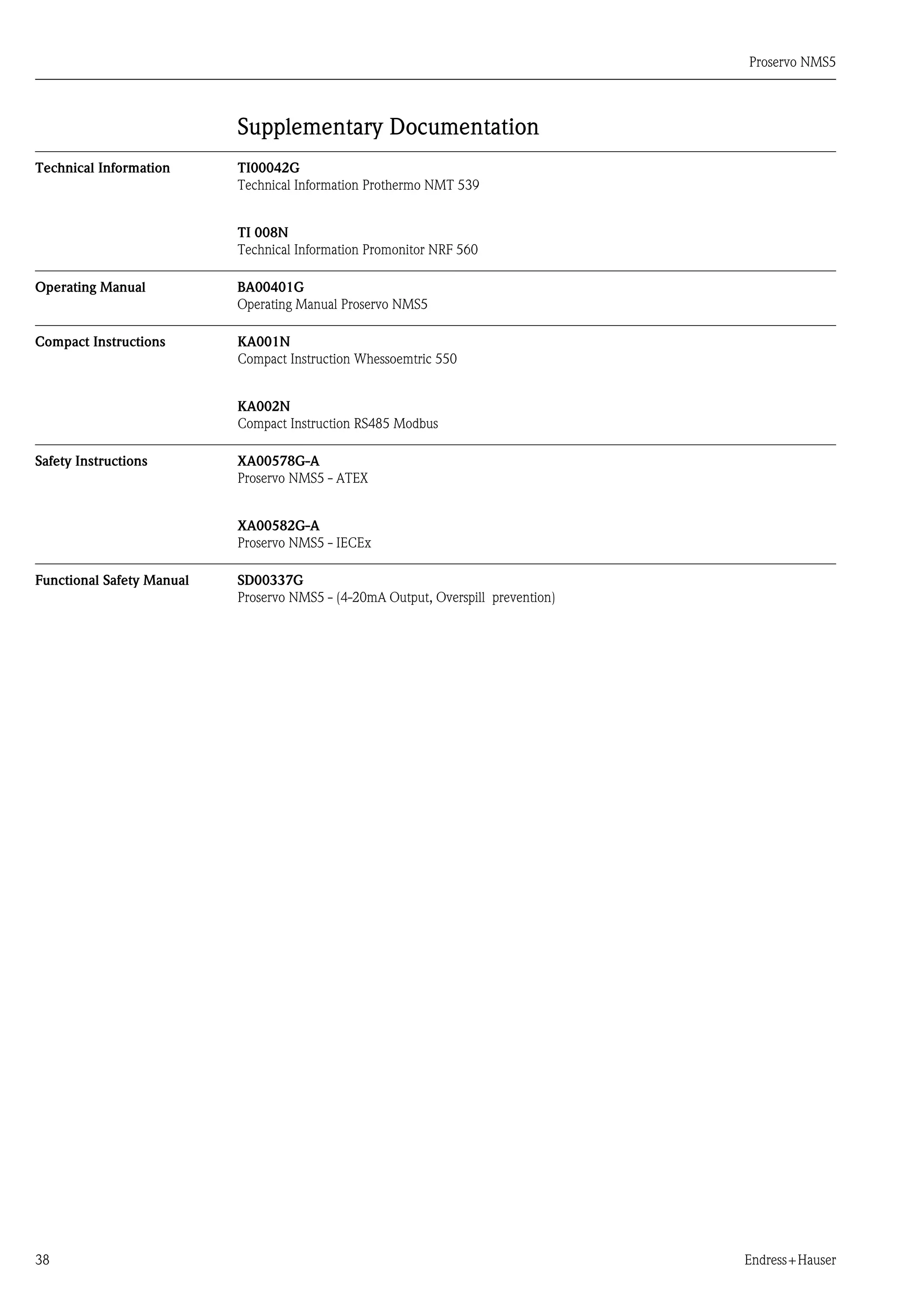 Proservo NMS5
38 Endress+Hauser
Supplementary Documentation
Technical Information TI00042G
Technical Information Prothermo NMT 539
TI 008N
Technical Information Promonitor NRF 560
Operating Manual BA00401G
Operating Manual Proservo NMS5
Compact Instructions KA001N
Compact Instruction Whessoemtric 550
KA002N
Compact Instruction RS485 Modbus
Safety Instructions XA00578G-A
Proservo NMS5 - ATEX
XA00582G-A
Proservo NMS5 - IECEx
Functional Safety Manual SD00337G
Proservo NMS5 - (4-20mA Output, Overspill prevention)
 