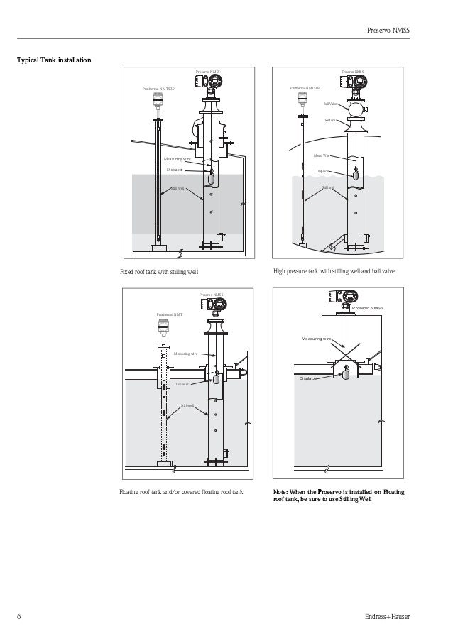 High accuracy liquid level measurementProservo NMS5