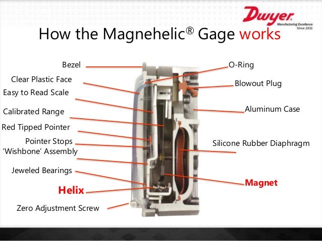 High Accuracy Magnehelic® Low Differential Pressure Gage