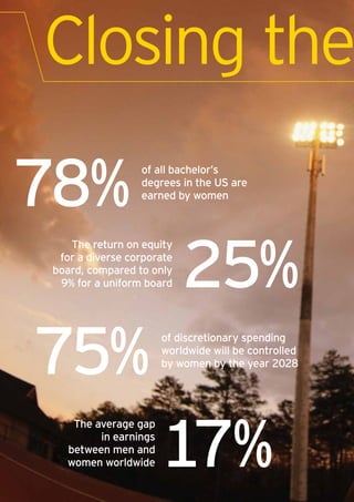 Closing the

78%                   of all bachelor’s
                      degrees in the US are
                      earned by women




                                25%
        The return on equity
      for a diverse corporate
     board, compared to only
      9% for a uniform board




     75%                    of discretionary spending
                            worldwide will be controlled
                            by women by the year 2028




                            17%
         The average gap
              in earnings
        between men and
        women worldwide

10
 