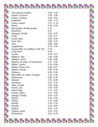 Fruit Acidity Chart.pdf High acidic foods list | DOCX
