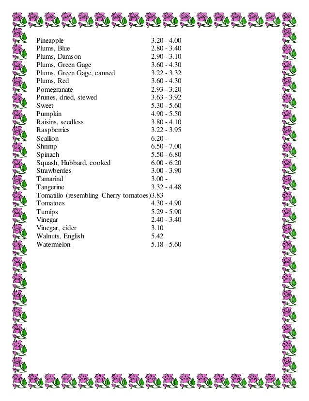 High acidic foods list