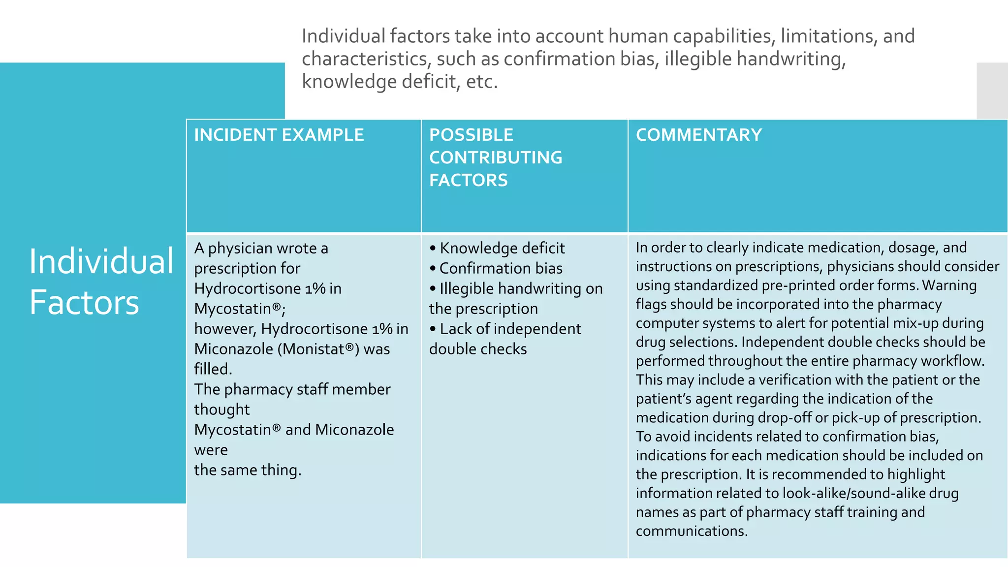 High Alert & Look-Alike/Sound-Alike Medications | PPTX