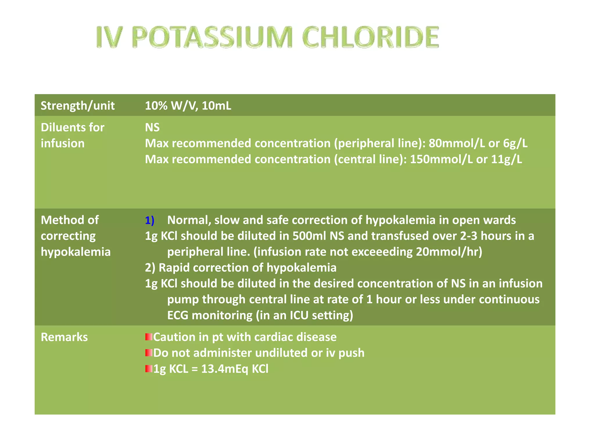 Strength/unit 10% W/V, 10mL
Diluents for
infusion
NS
Max recommended concentration (peripheral line): 80mmol/L or 6g/L
Max recommended concentration (central line): 150mmol/L or 11g/L
Method of
correcting
hypokalemia
1) Normal, slow and safe correction of hypokalemia in open wards
1g KCl should be diluted in 500ml NS and transfused over 2-3 hours in a
peripheral line. (infusion rate not exceeeding 20mmol/hr)
2) Rapid correction of hypokalemia
1g KCl should be diluted in the desired concentration of NS in an infusion
pump through central line at rate of 1 hour or less under continuous
ECG monitoring (in an ICU setting)
Remarks Caution in pt with cardiac disease
Do not administer undiluted or iv push
1g KCL = 13.4mEq KCl
 