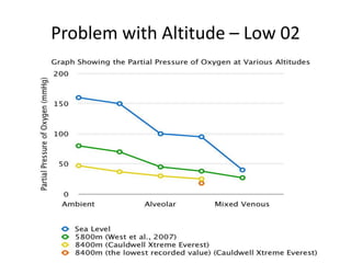 Problem with Altitude – Low 02
 
