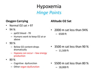 Hypoxemia
                         Hinge Points
Oxygen Carrying                       Altitude O2 Sat
• Normal O2 sat > 97
• 94 %                                • 2000 m sat less than 94%
   – ppO2 blood - 70                     – 6500 ft
   – Humans work to keep O2 at or
     above
• 90 %
   – Below O2 content drops           • 3500 m sat less than 90 %
     dramatically                        – 11,500 ft
   – Hypoxia can occur – low energy
     production
• 80 %
   – Cognitive dysfunction            • 5500 m sat less than 80 %
   – Other organ dysfunction             – 18,000 ft
 